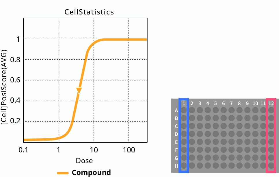 Deep Image Response1